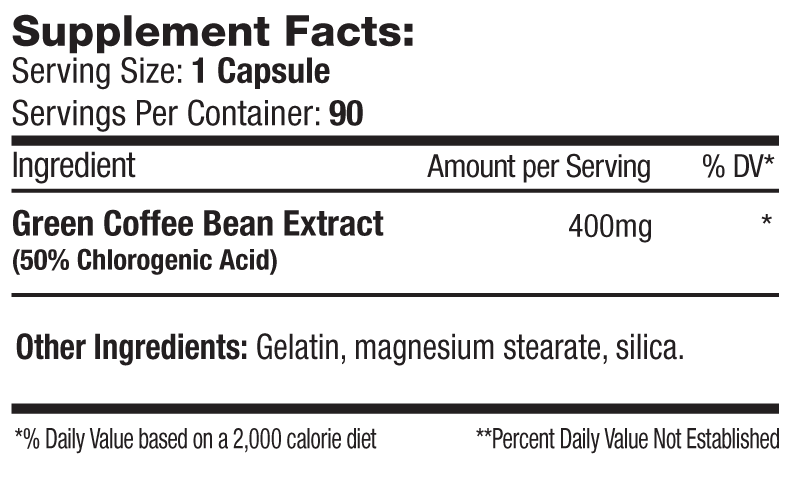Green Coffee Bean Supplement Facts